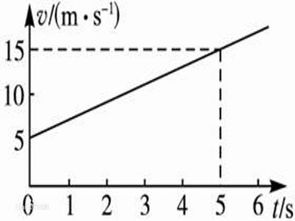 速率公式，速率英文