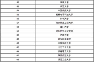 电子信息工程排名大学排名