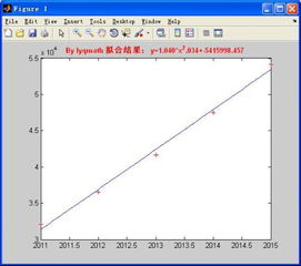 matlab中ln函数怎么写?