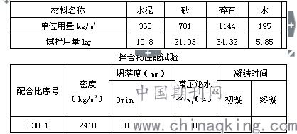 水灰比计算公式及解释 水灰比怎么计算及解释