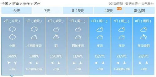 孟州市的雾霾天气是怎么造成的,竟然不让老百姓用炭火