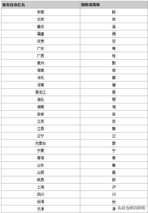 江西的简称