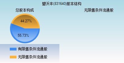 白雪皑皑映红梅,翠柳依依傍碧溪请教这下联中的依依与傍这两词在运用中