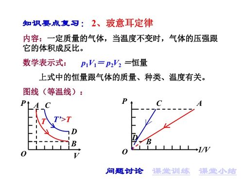玻意耳定律查理定律盖吕萨克定律，玻意耳定律实验