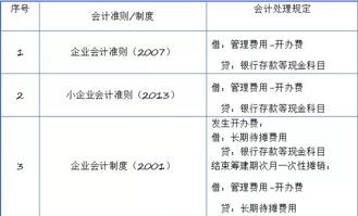 资产负债表里的待摊费用是什么意思