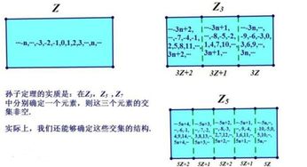 余数定理公式及解释，余数定理 怎么理解