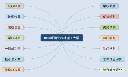 桂林理工大学研究生分数线2023，桂林理工大学研究生分数线2023计算机专业