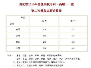 什么是专科一批院校