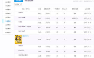 夏洛特烦恼票房破多少亿，夏洛特烦恼票房排名