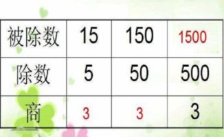 被除数的三个公式