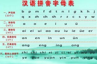 五拼音怎么读，五拼音怎么拼写声调