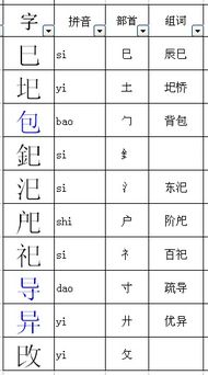 差异的异偏旁是什么