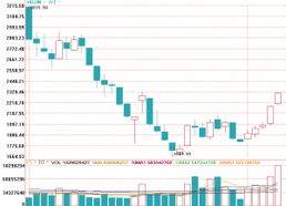 总市值和流通市值有什么关系?