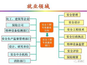 材料工程就业方向与前景