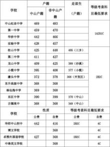 走读生是什么意思?