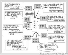 英语语法:比较状语从句知识点归纳总结