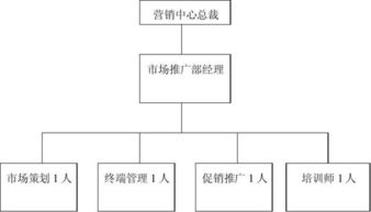 递的结构和笔画
