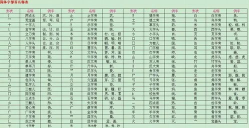 尘的部首是什么