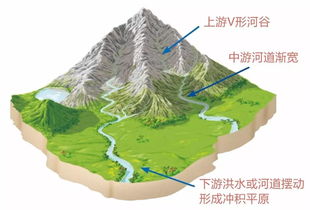 冲击平原是怎么形成的