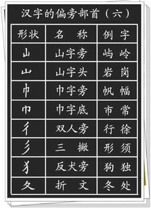 真的部首是什么 真是什么偏旁