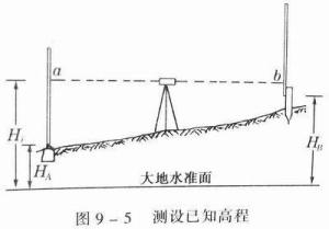 测设的基本工作是什么，测设步骤