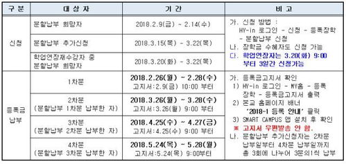 大学学费一学年指的是一年还是一个学期?