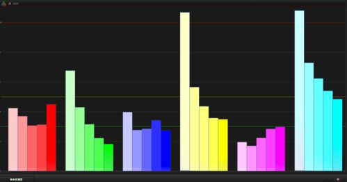 饱和度什么意思，饱和度高的颜色