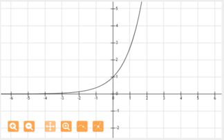Y=e的x次方图像，x的三次方图像