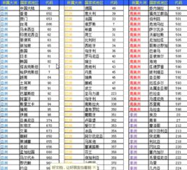 请问中国电话区号是多少?