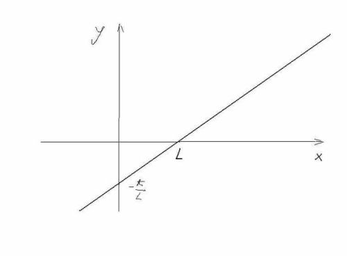 正比例什么意思