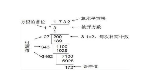 初中根号公式大全，高中根号公式大全