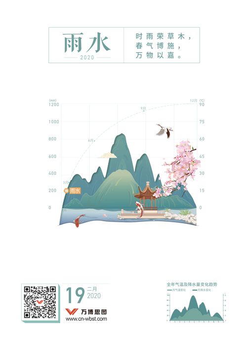 春风造句子