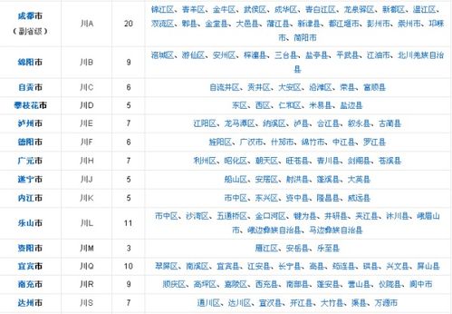 川是哪个省的简称