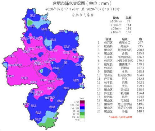 2019年3月1月至31日合肥天气预报