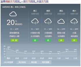 铜鼓天气预报30天，江西宜丰天气预报15天查询铜鼓天气预报