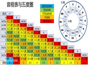 吉他1234567指法图简谱，吉他1234567指法图视频