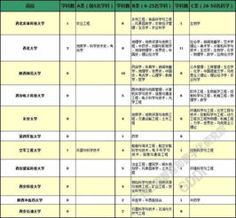 河北双一流大学名单，河南双一流大学名单排名