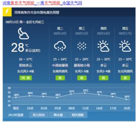 焦作市天气预报7天查询，焦作市天气预报十五天