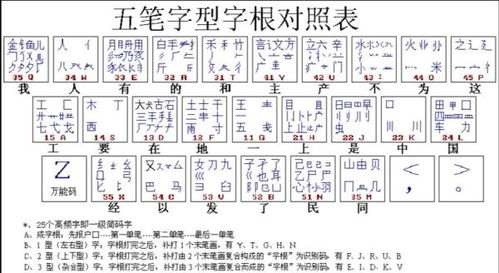 卧,养这俩个字用五笔怎么打?