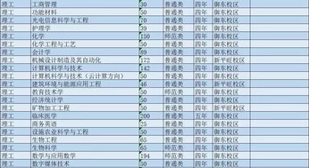 山西大同大学录取分数线
