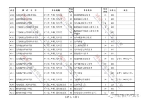 大专投档录取时间
