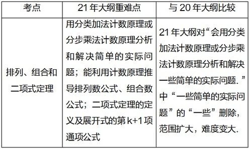 概率是什么意思解释，数学中的概率是什么意思