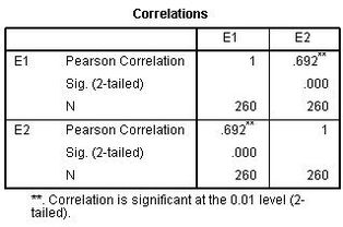 pearson相关分析结果解读，pearson相关分析结果怎么看