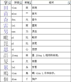 “乏”字加偏旁成为什么新字?