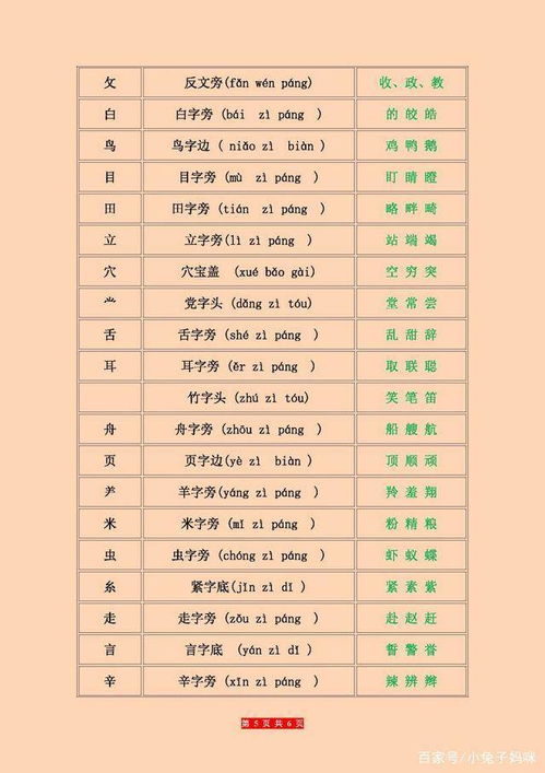 部首名称大全表，学字偏旁部首名称