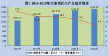 第一第二第三产业分别是什么