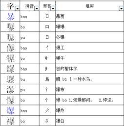 暴的部首和结构是什么，暴的部首有哪些字