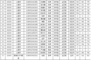 苏州大学研究生分数线2023
