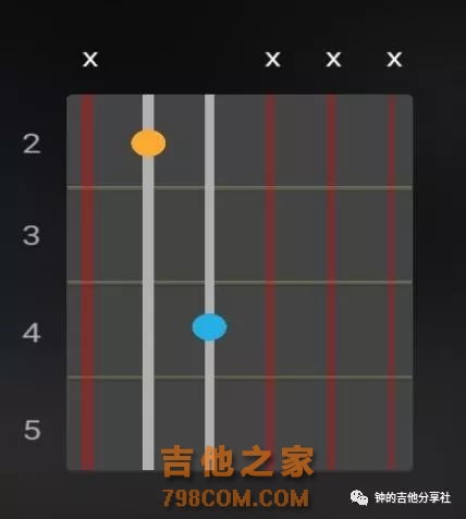 吉他1234567怎么弹图解