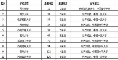 四川简称蜀还是川，四川简称蓉的由来